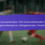Sundheds- og sikkerhedsresultater fra FIFA Græsrodsfestivaler 2025: Protokoller, deltagerfeedback, forbedringer